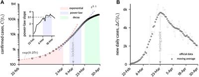 Modeling Growth, Containment and Decay of the COVID-19 Epidemic in Italy